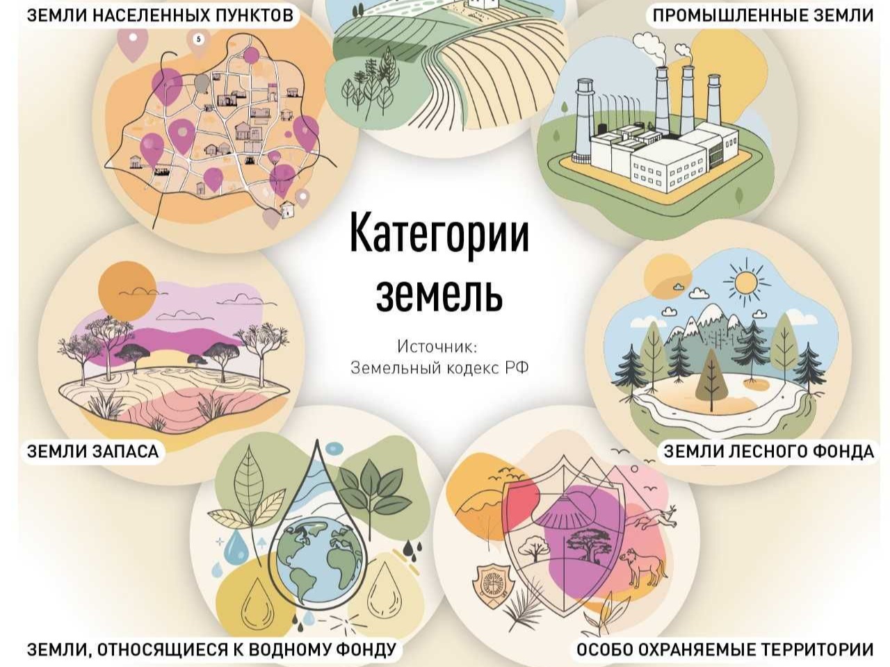 схема видов назначения использования земли.
