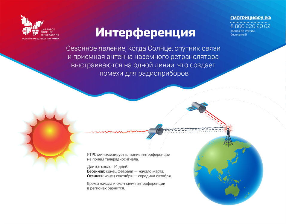 Солнце — не помеха: солнечная интерференция не окажет влияния на телевещание РТРС в Алтайском крае.